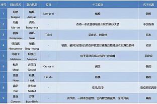 勇士VS步行者述评：对攻失利！高度和空间被针对 五外跑轰一波流