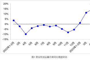 「讨论」8位高管7位认为克莱将留勇士 合理年薪在2000万左右？